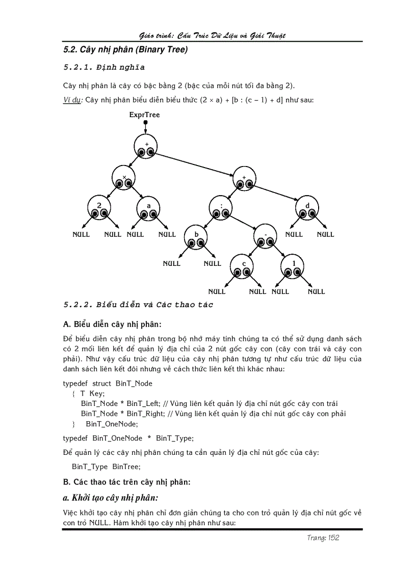 image for page Cấu trúc dữ liệu và giải thuật 1