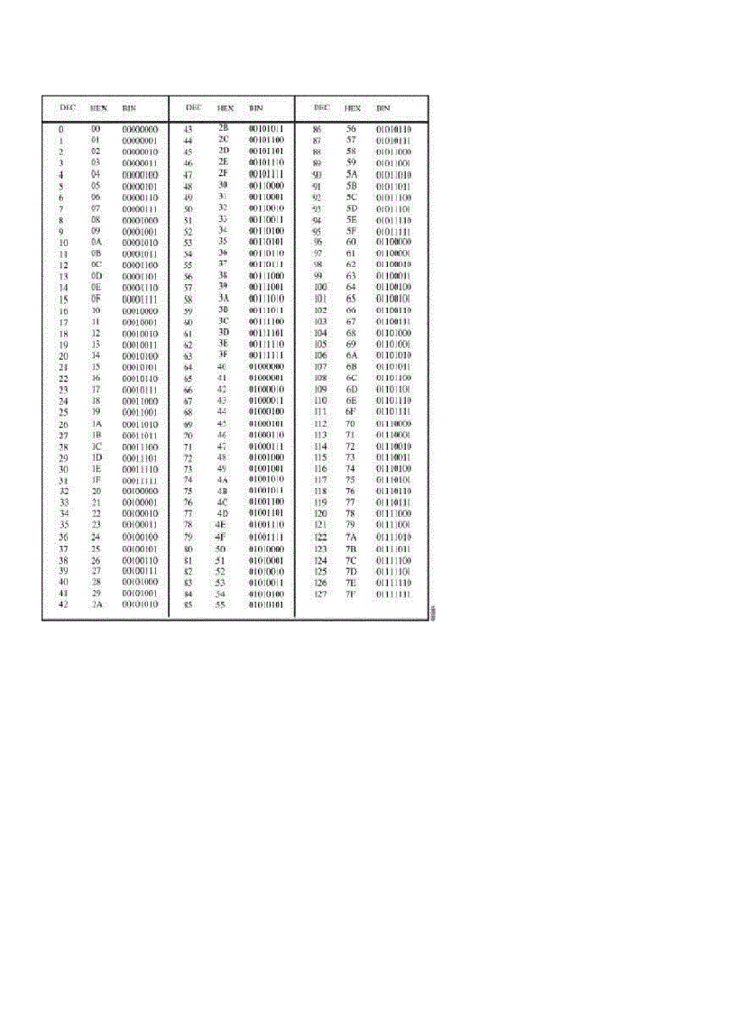 image for page CCNA Cisco Certified Network Associate Study Guide 5th Edition 640 801