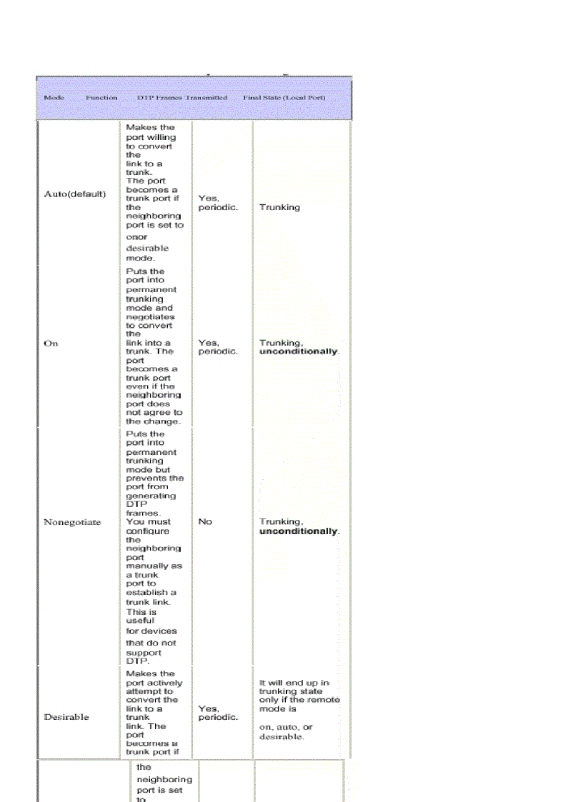 image for page CCNA Cisco Certified Network Associate Study Guide 5th Edition 640 801
