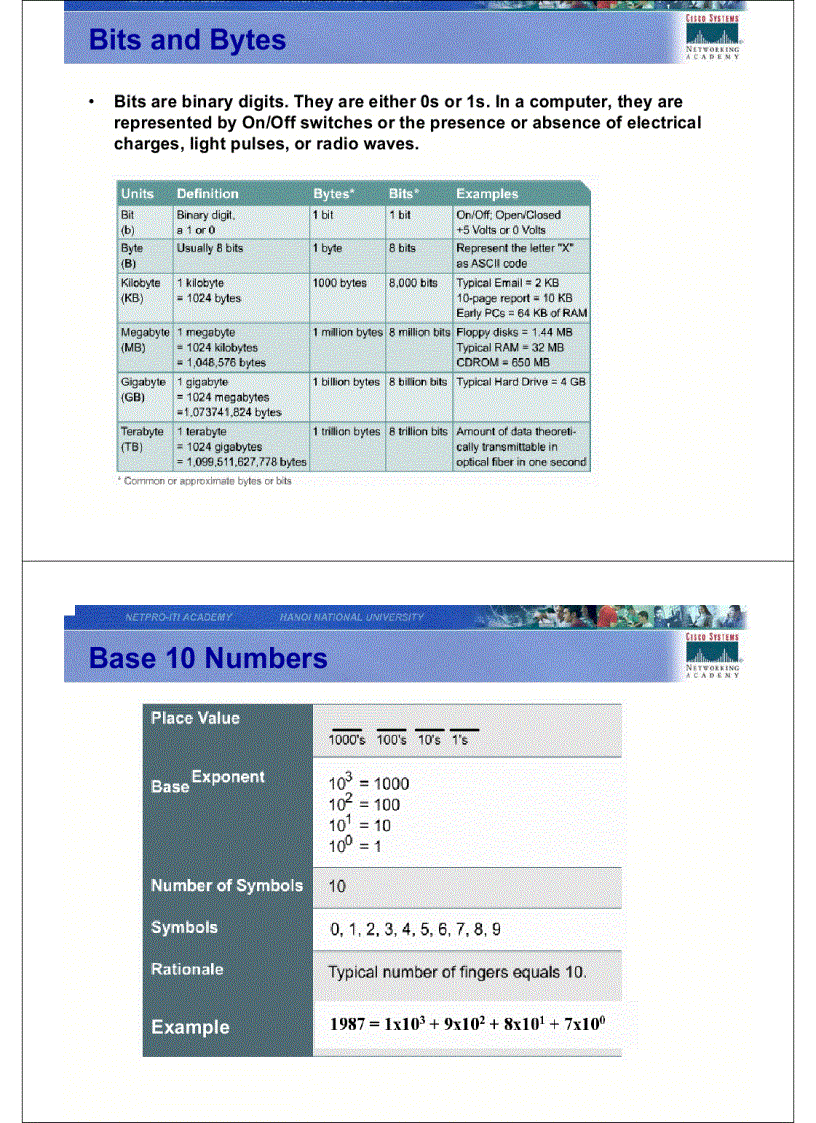 image for page CCNA Introduction to Network