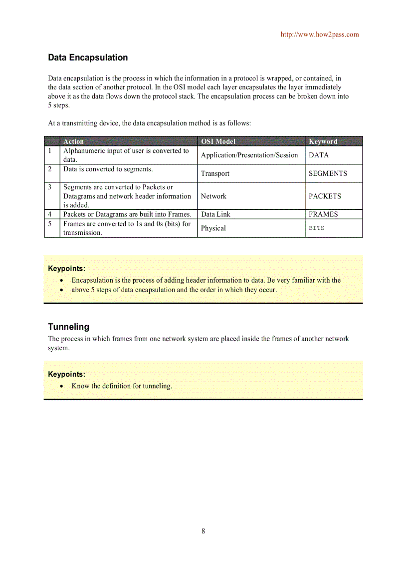 image for page CCNA Study Guide How2pass
