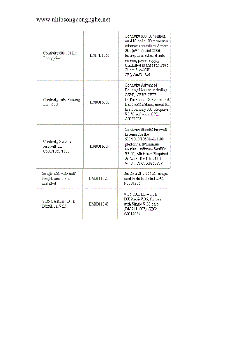 image for page Cơ bản về VPN