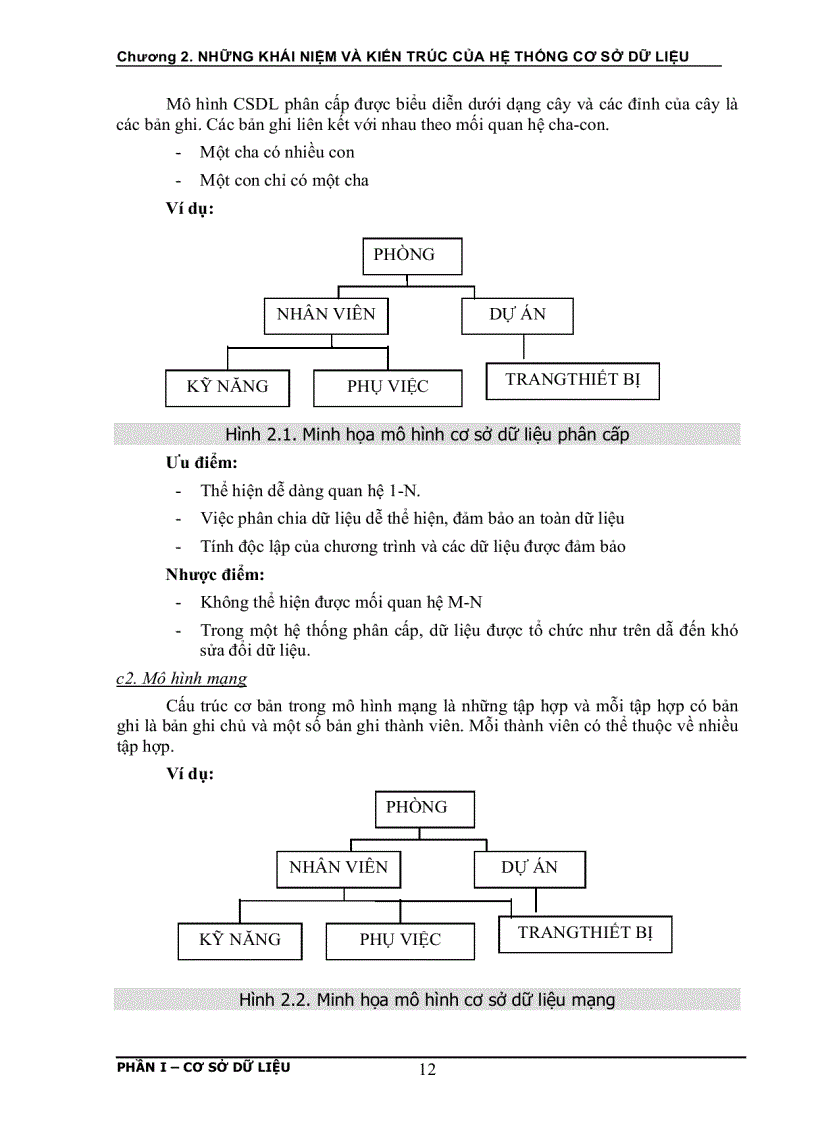 image for page Cơ sở dữ liệu Phần I