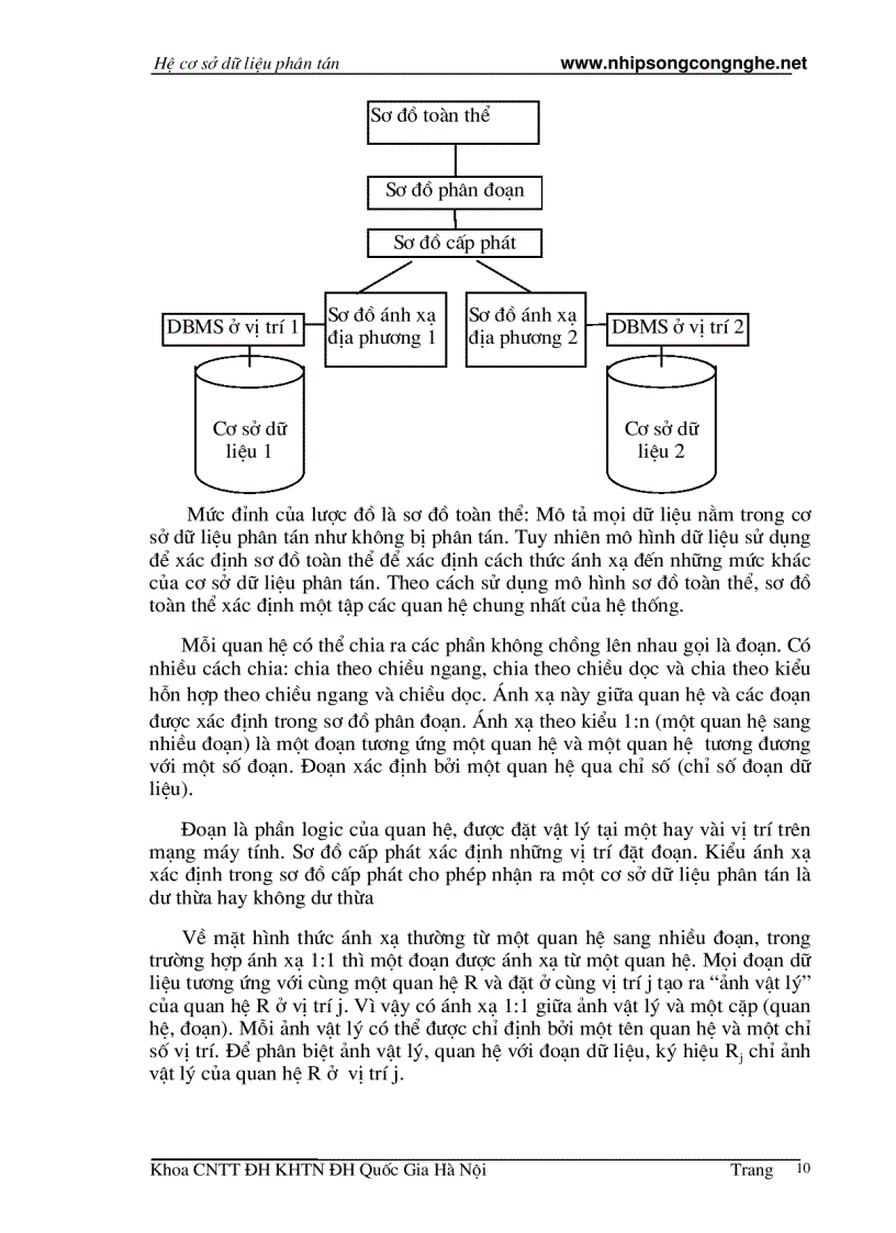 image for page Cơ Sở Dữ Liệu Phân Tán