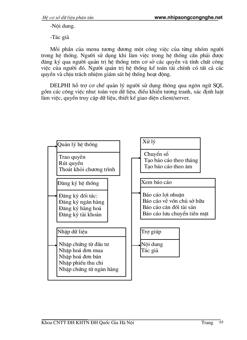 image for page Cơ Sở Dữ Liệu Phân Tán