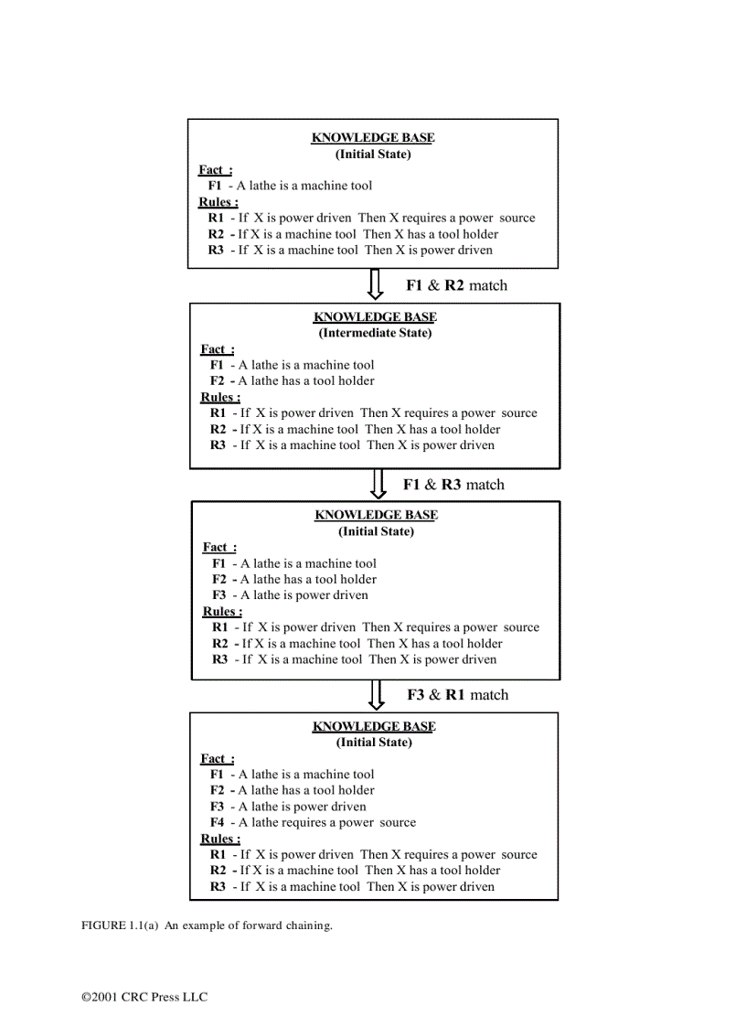 image for page Computational Intelligence in Manufacturing Handbook Jun Wang