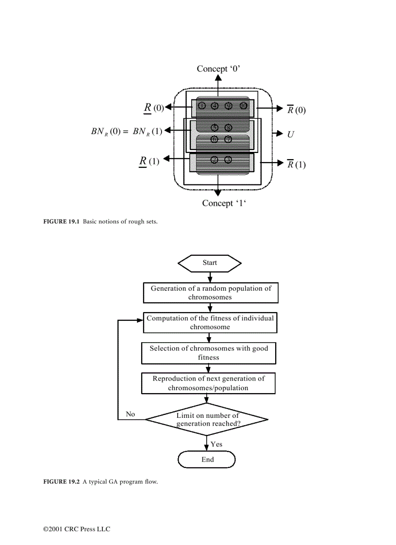 image for page Computational Intelligence in Manufacturing Handbook Jun Wang