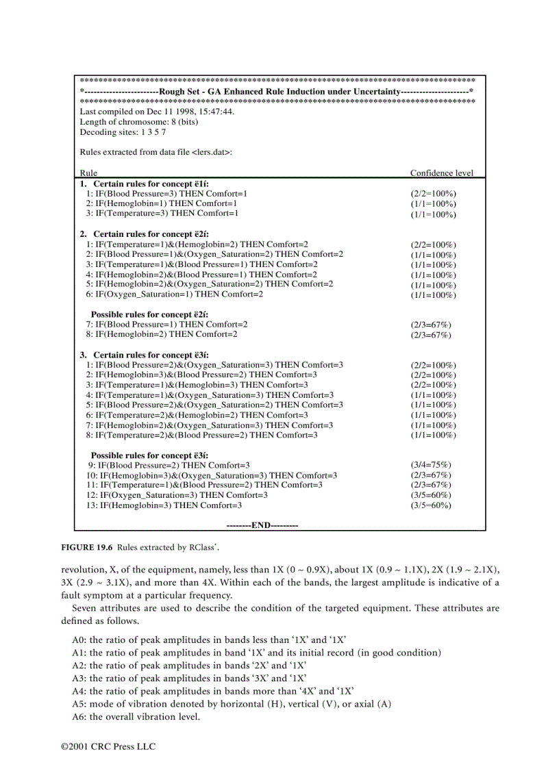 image for page Computational Intelligence in Manufacturing Handbook Jun Wang