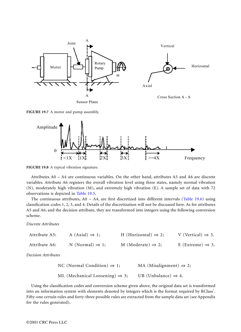 image for page Computational Intelligence in Manufacturing Handbook Jun Wang