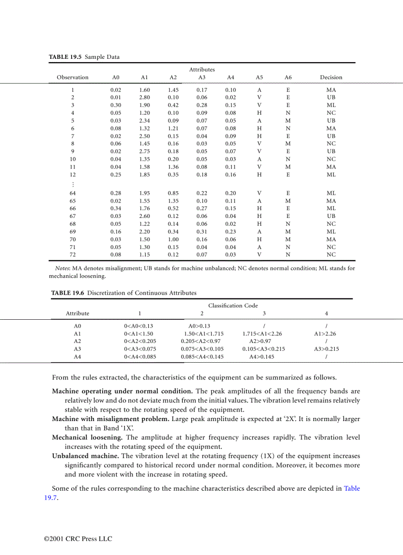 image for page Computational Intelligence in Manufacturing Handbook Jun Wang
