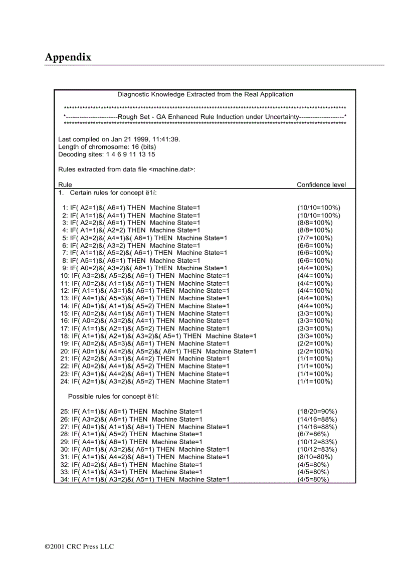 image for page Computational Intelligence in Manufacturing Handbook Jun Wang