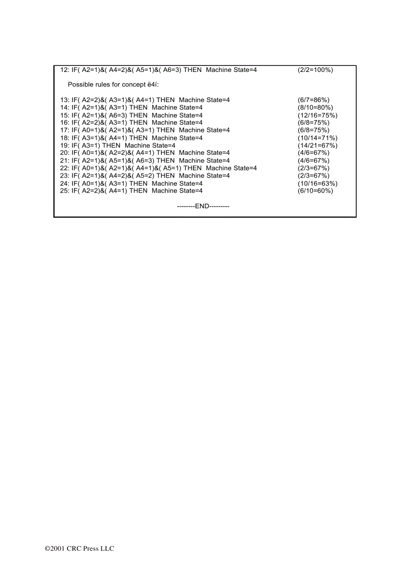 image for page Computational Intelligence in Manufacturing Handbook Jun Wang