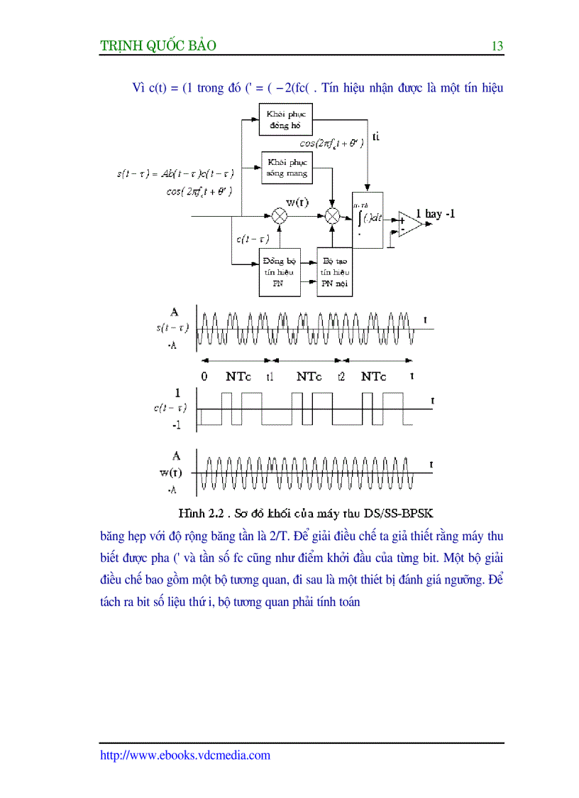 image for page Công nghệ CDMA và ứng dụng
