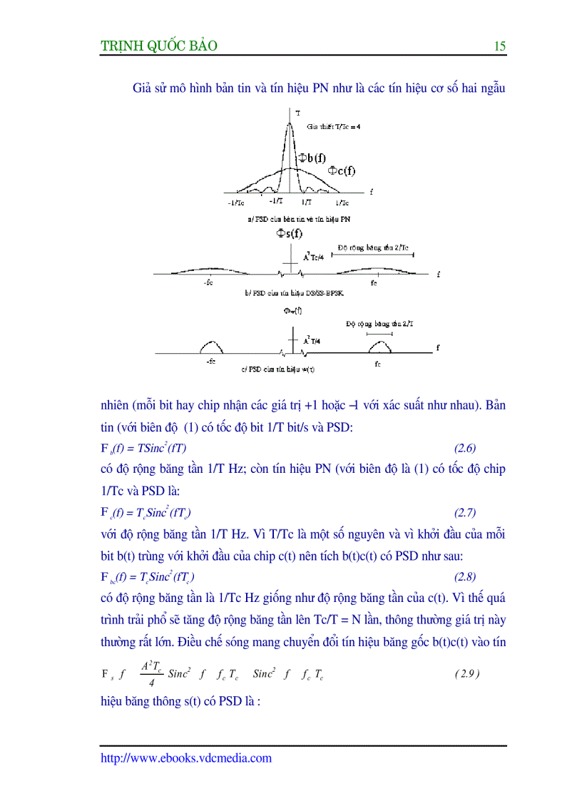 image for page Công nghệ CDMA và ứng dụng