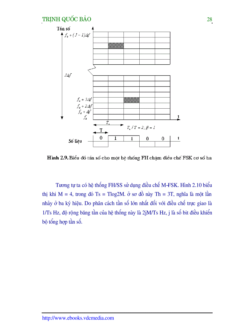image for page Công nghệ CDMA và ứng dụng