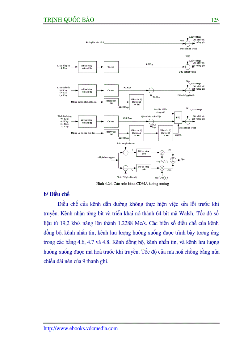 image for page Công nghệ CDMA và ứng dụng