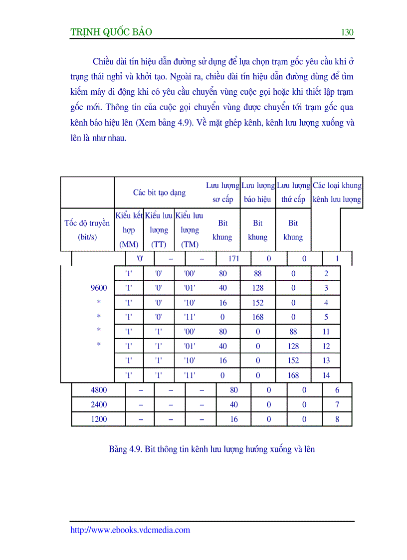 image for page Công nghệ CDMA và ứng dụng