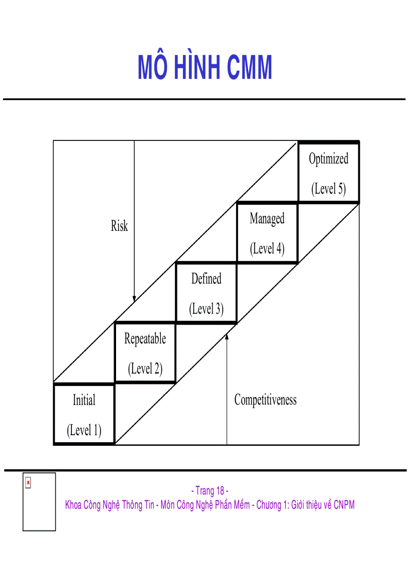 image for page Công nghệ phần mềm 1