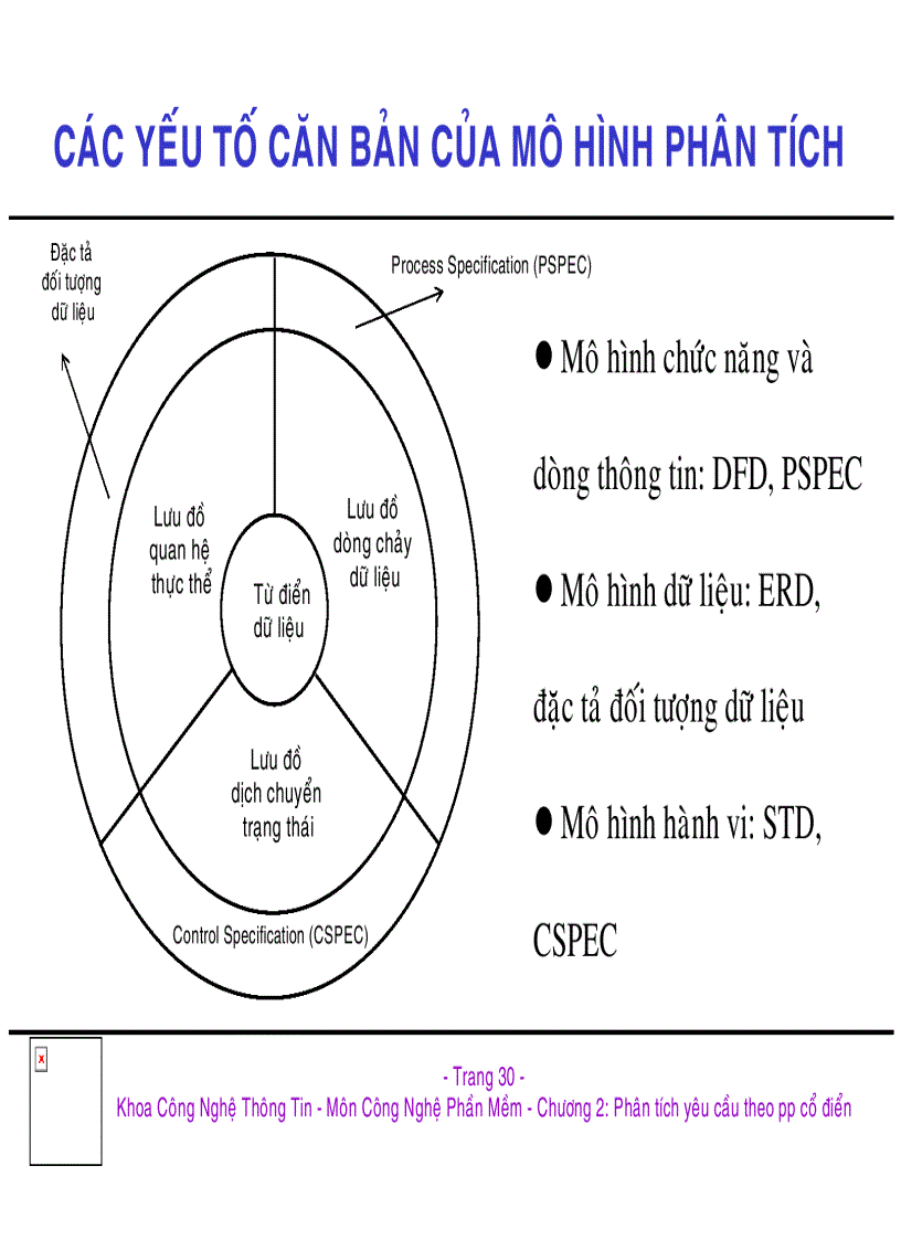 image for page Công nghệ phần mềm 1