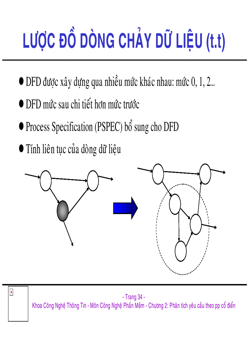 image for page Công nghệ phần mềm 1