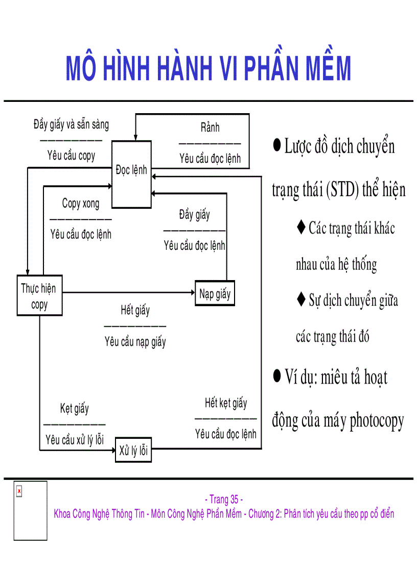 image for page Công nghệ phần mềm 1