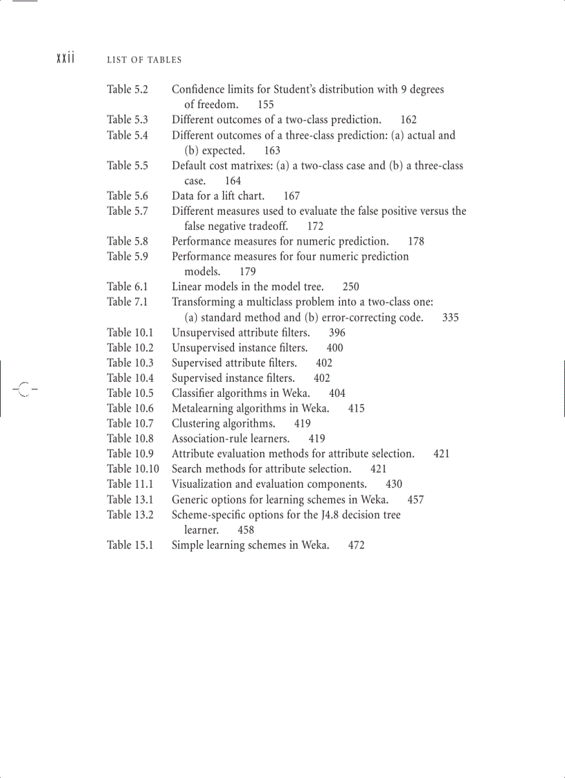 image for page Data Mining Practical Machine Learning Tools and Techniques Second Edition