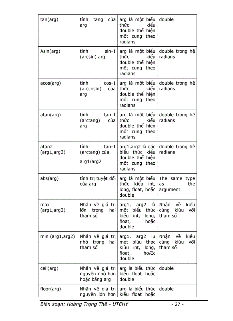 image for page Đề Cương Bài Giảng JAVA Cơ Sở