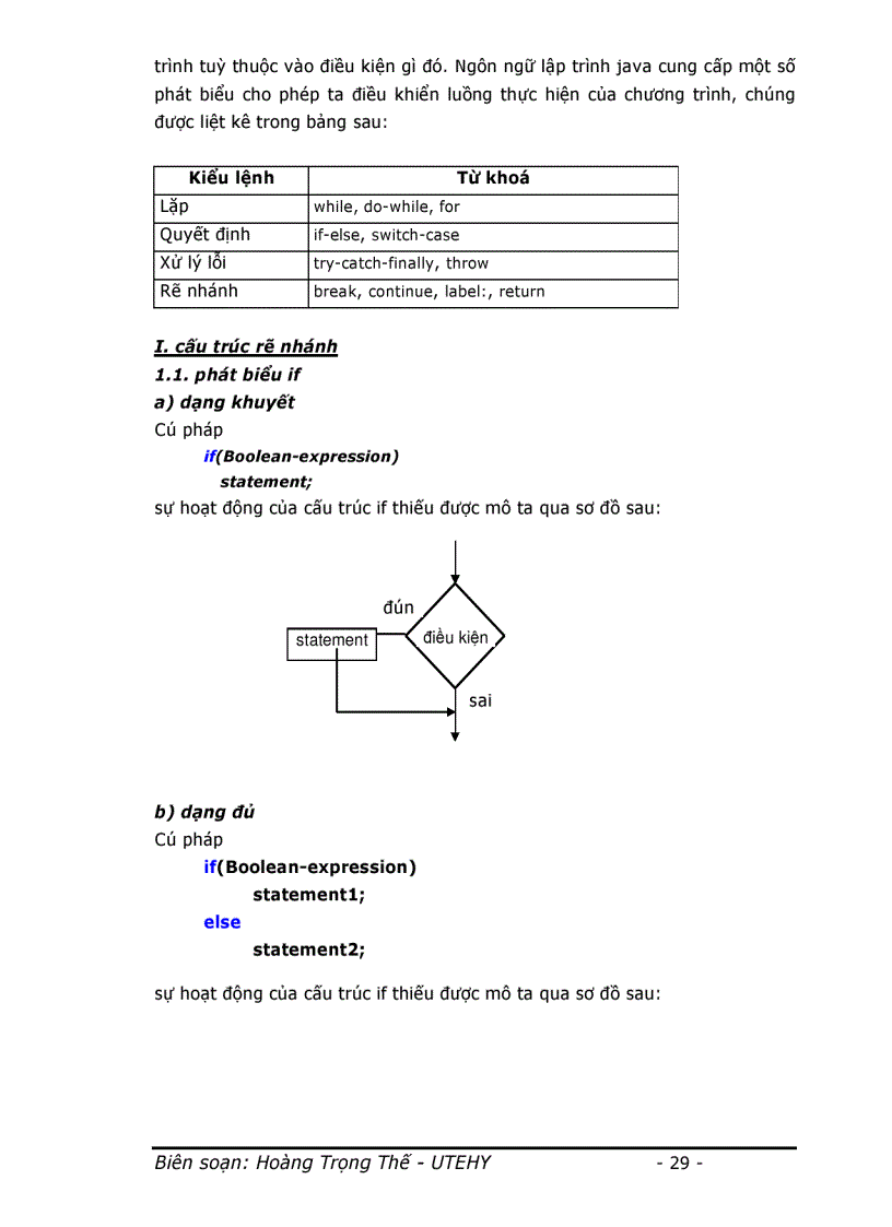 image for page Đề Cương Bài Giảng JAVA Cơ Sở