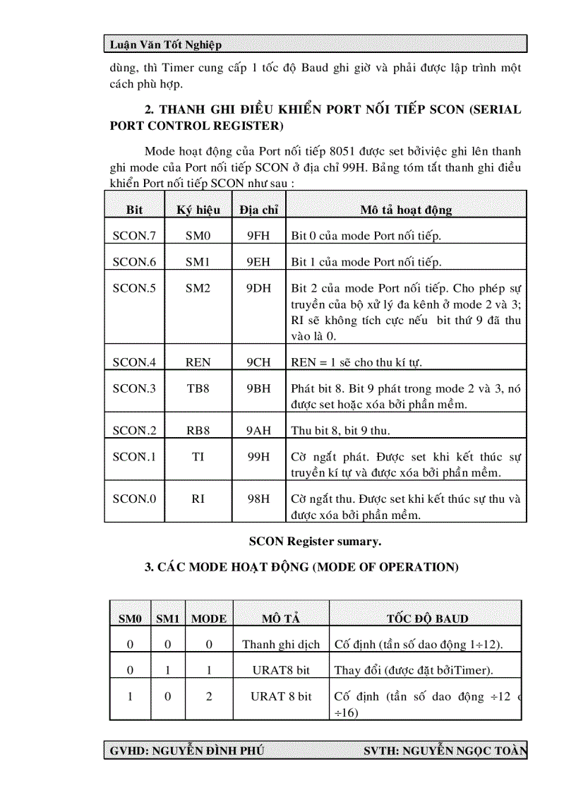 image for page Giao tiếp máy tính Luận văn tốt nghiệp