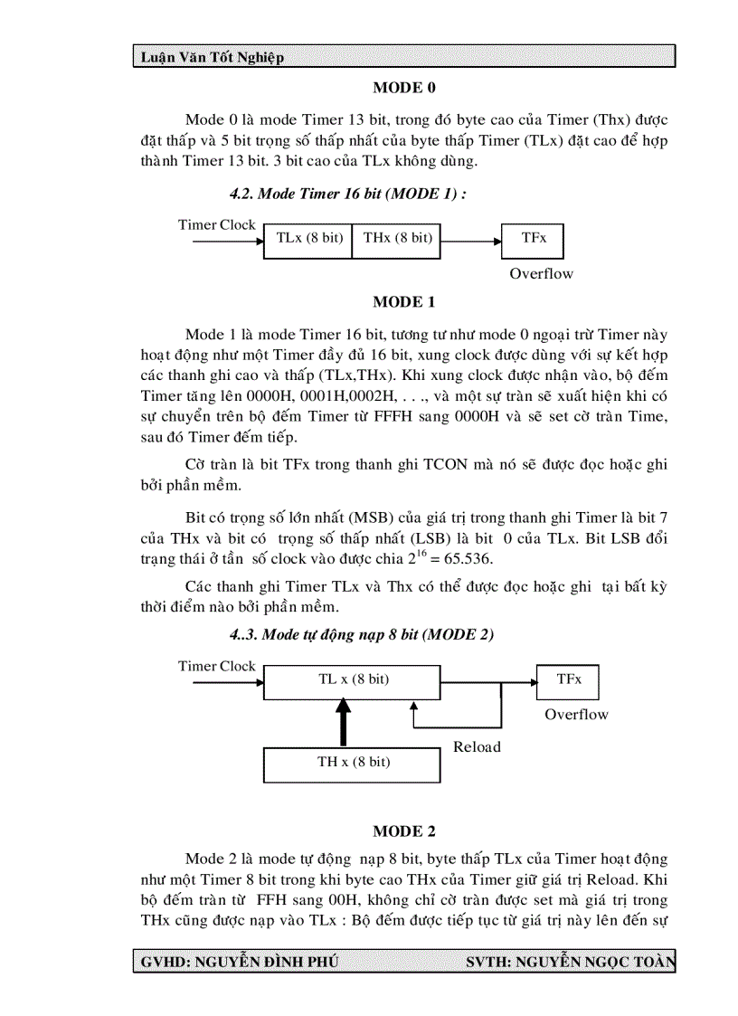image for page Giao tiếp máy tính Luận văn tốt nghiệp