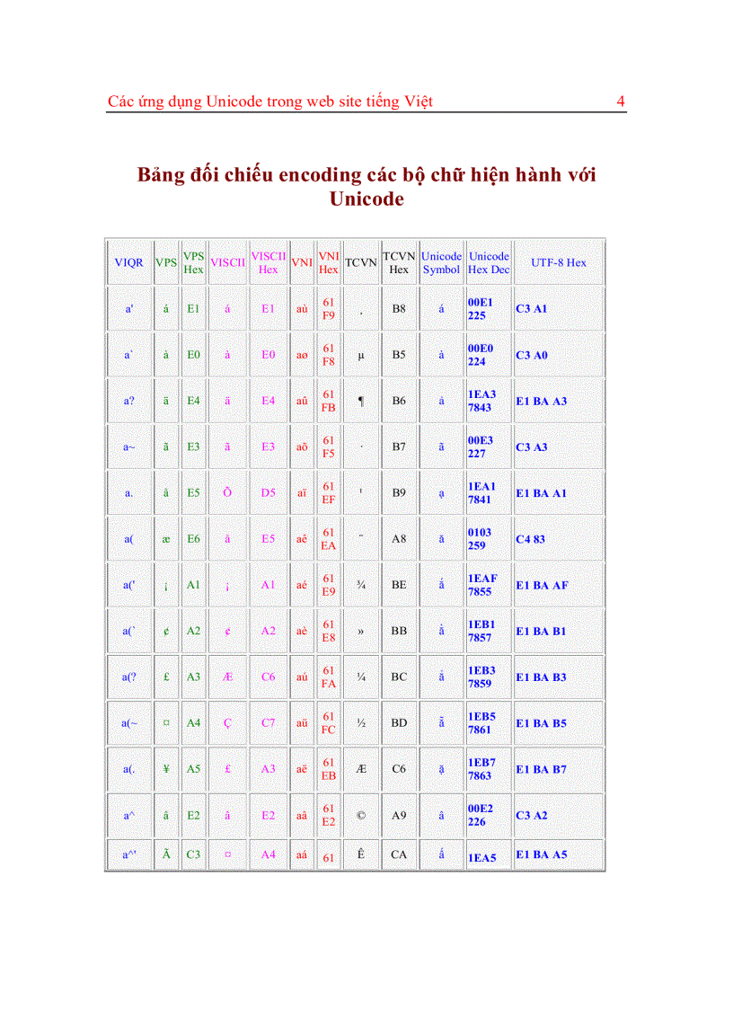 Giáo trình các ứng dụng unicode