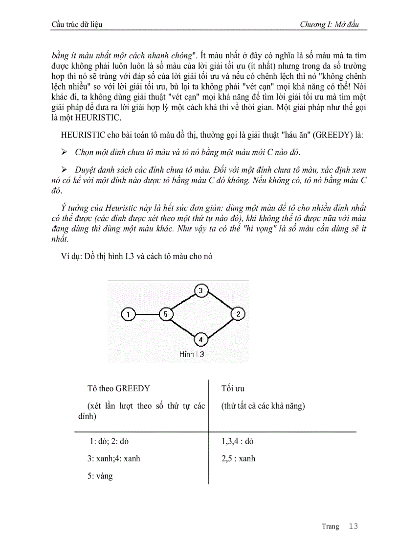 image for page Giáo Trình Cấu Trúc Dữ Liệu