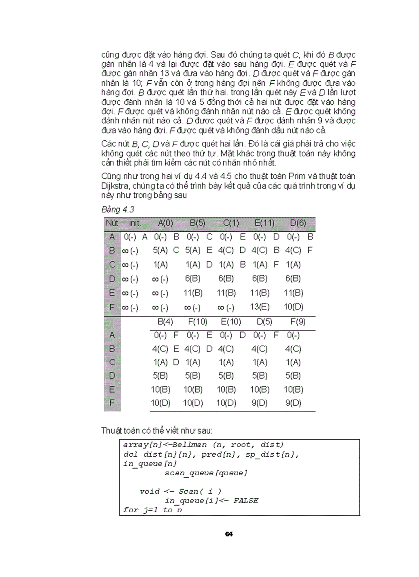 image for page Giáo trình cơ sở mạng thông tin