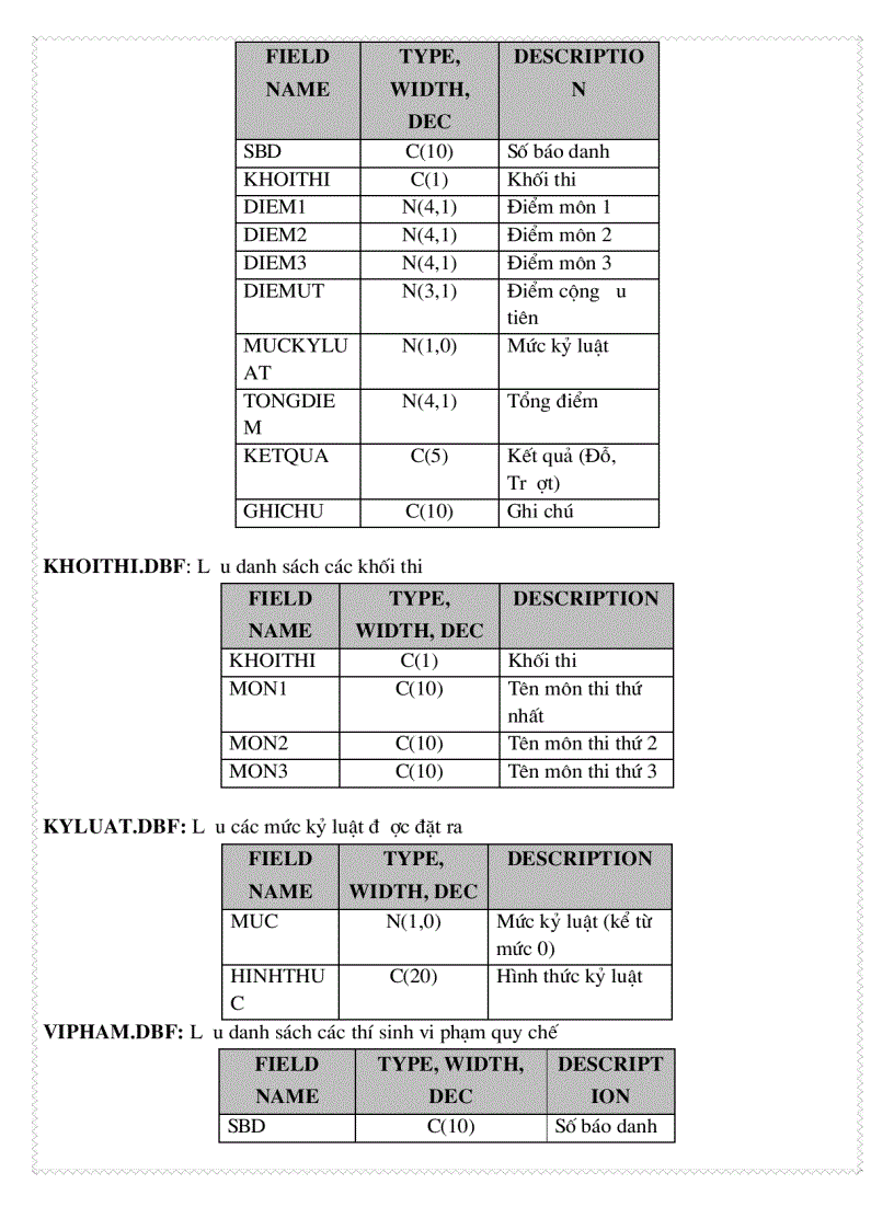 image for page Giáo Trình Foxpro Toàn Tập