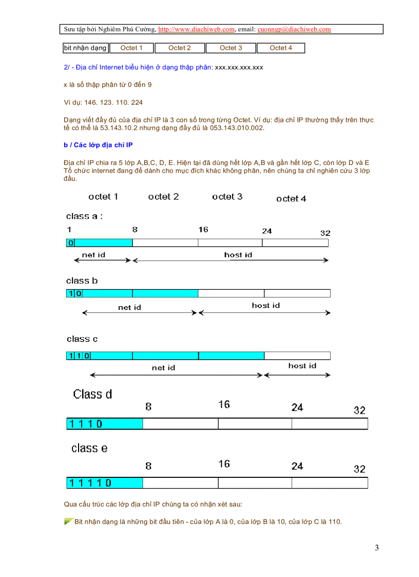 image for page Giáo Trình IP Address