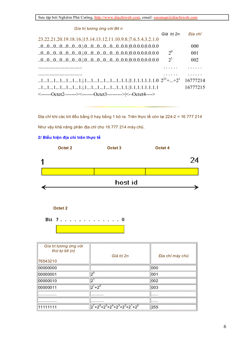 image for page Giáo Trình IP Address