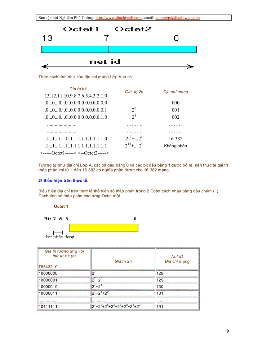 image for page Giáo Trình IP Address