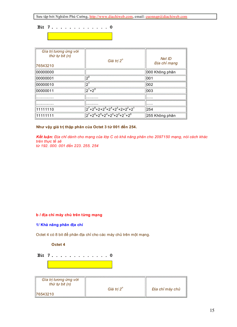 image for page Giáo Trình IP Address