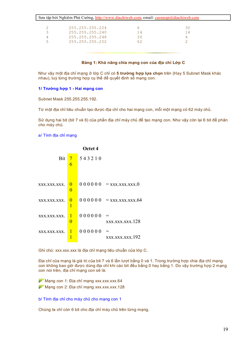 image for page Giáo Trình IP Address