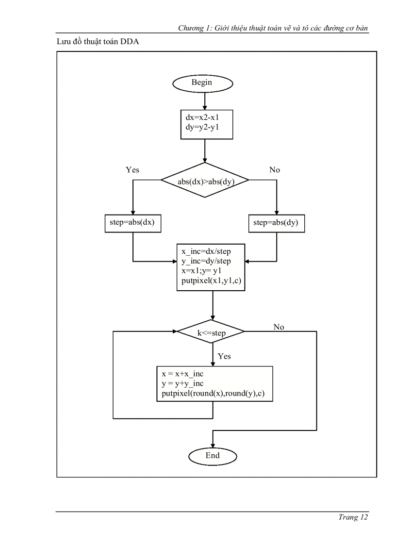 image for page Giáo Trình Kỹ Thuật Đồ Họa