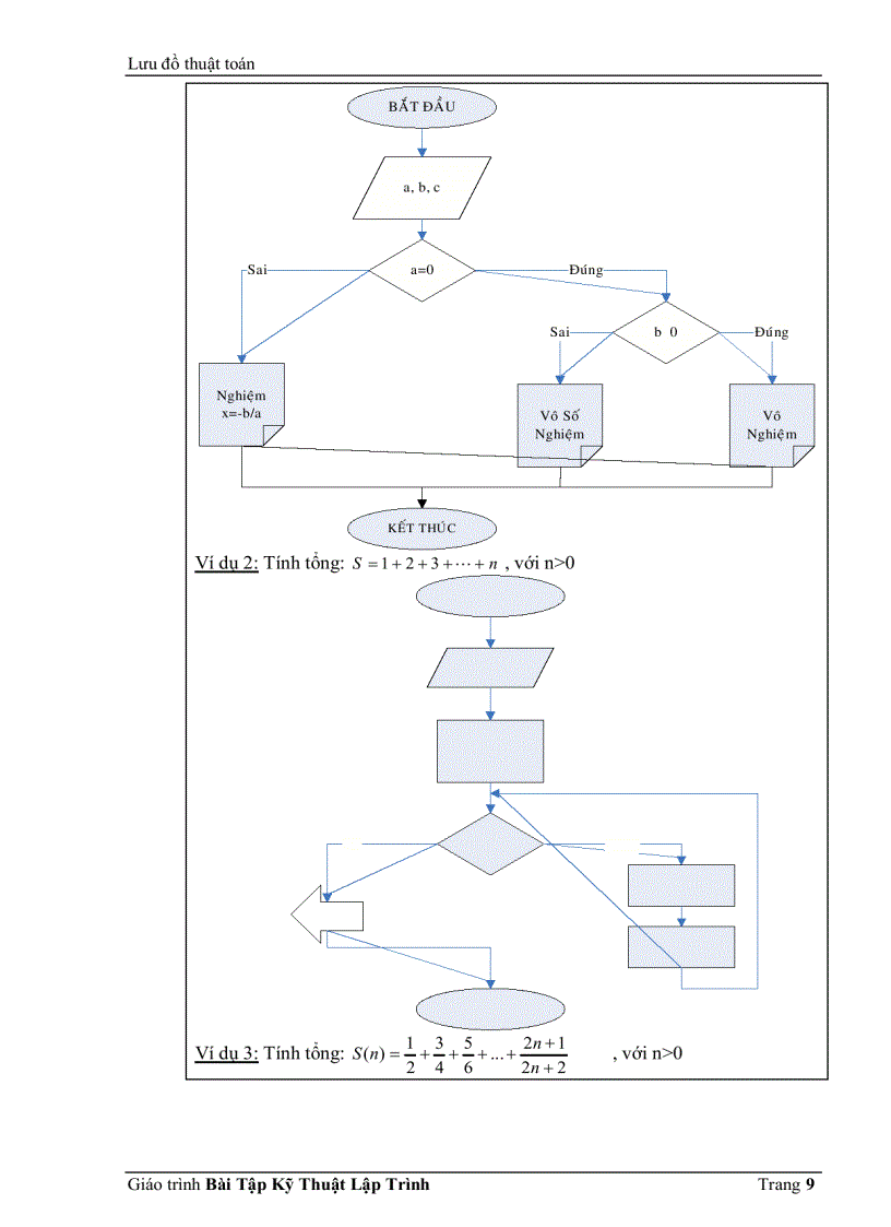 image for page Giáo Trình Kỹ Thuật Lập Trình C