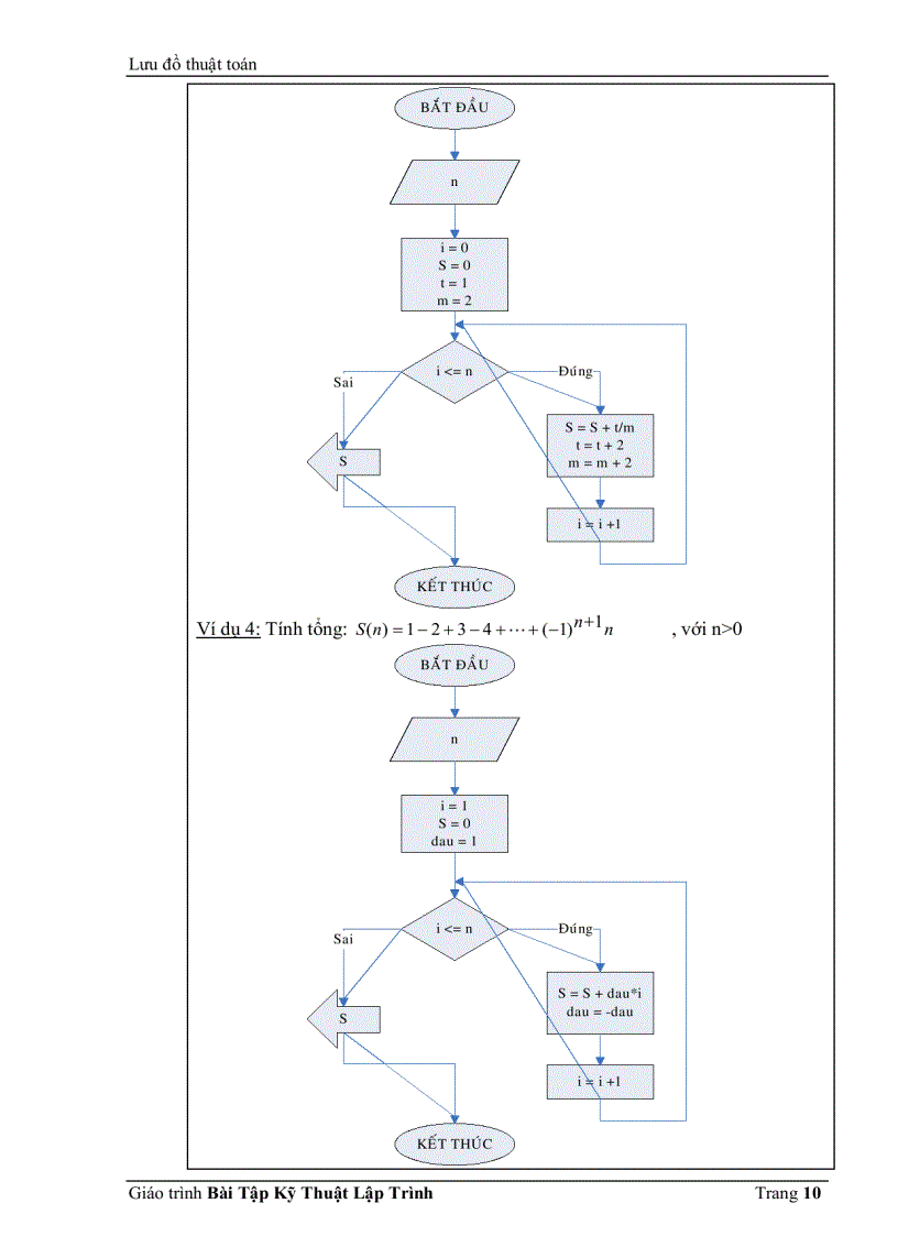 image for page Giáo Trình Kỹ Thuật Lập Trình C