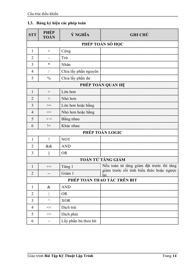 image for page Giáo Trình Kỹ Thuật Lập Trình C