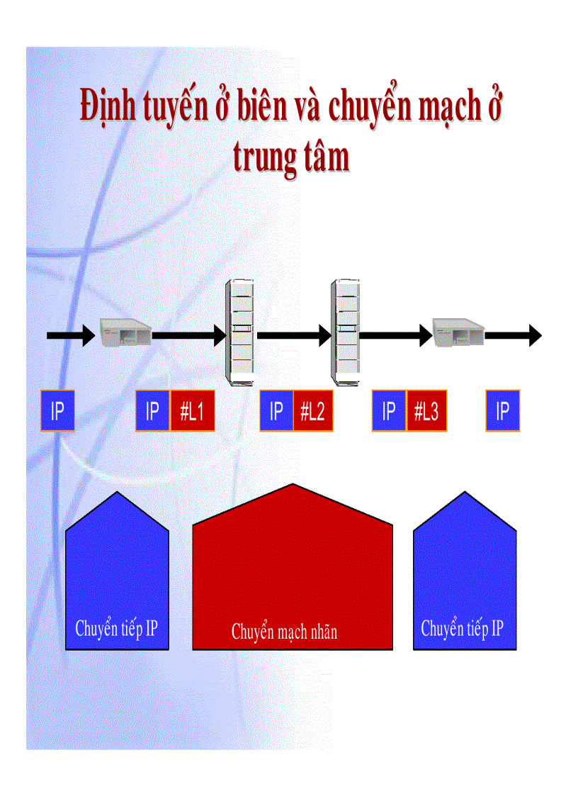 image for page Giáo trình mạng MPLS