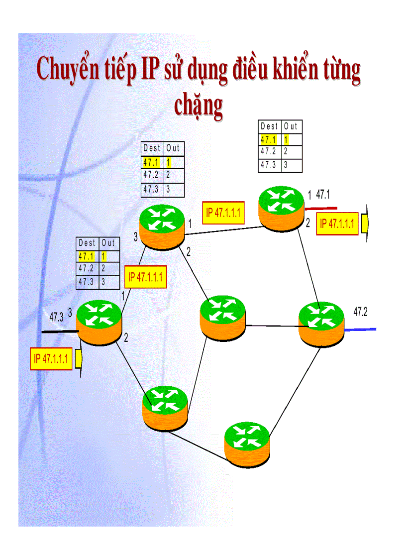image for page Giáo trình mạng MPLS