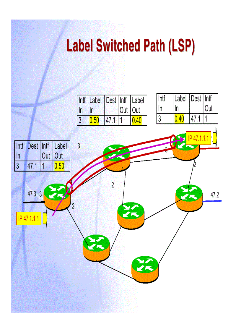 image for page Giáo trình mạng MPLS