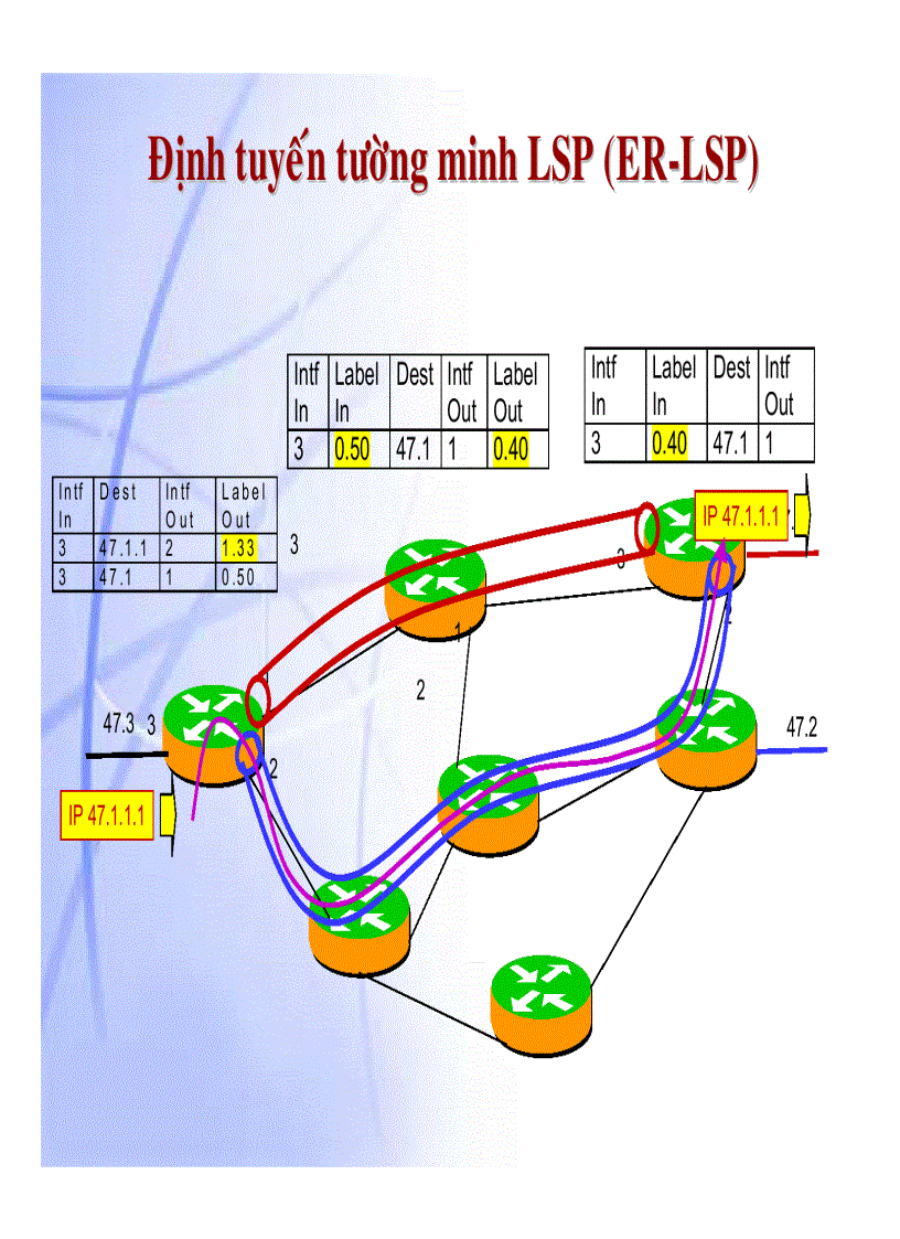 image for page Giáo trình mạng MPLS