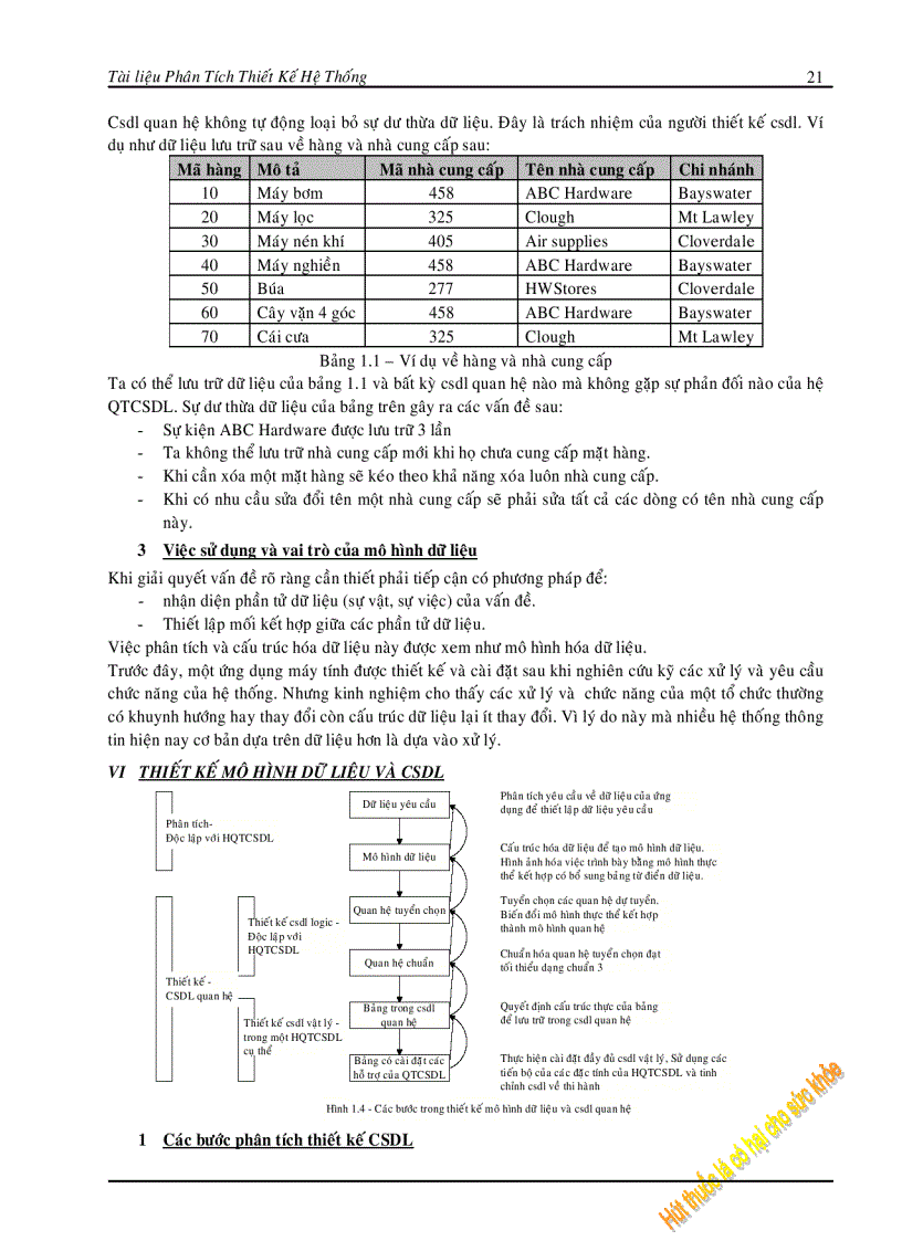 image for page Giáo trình phân tích thiết kế hệ thống