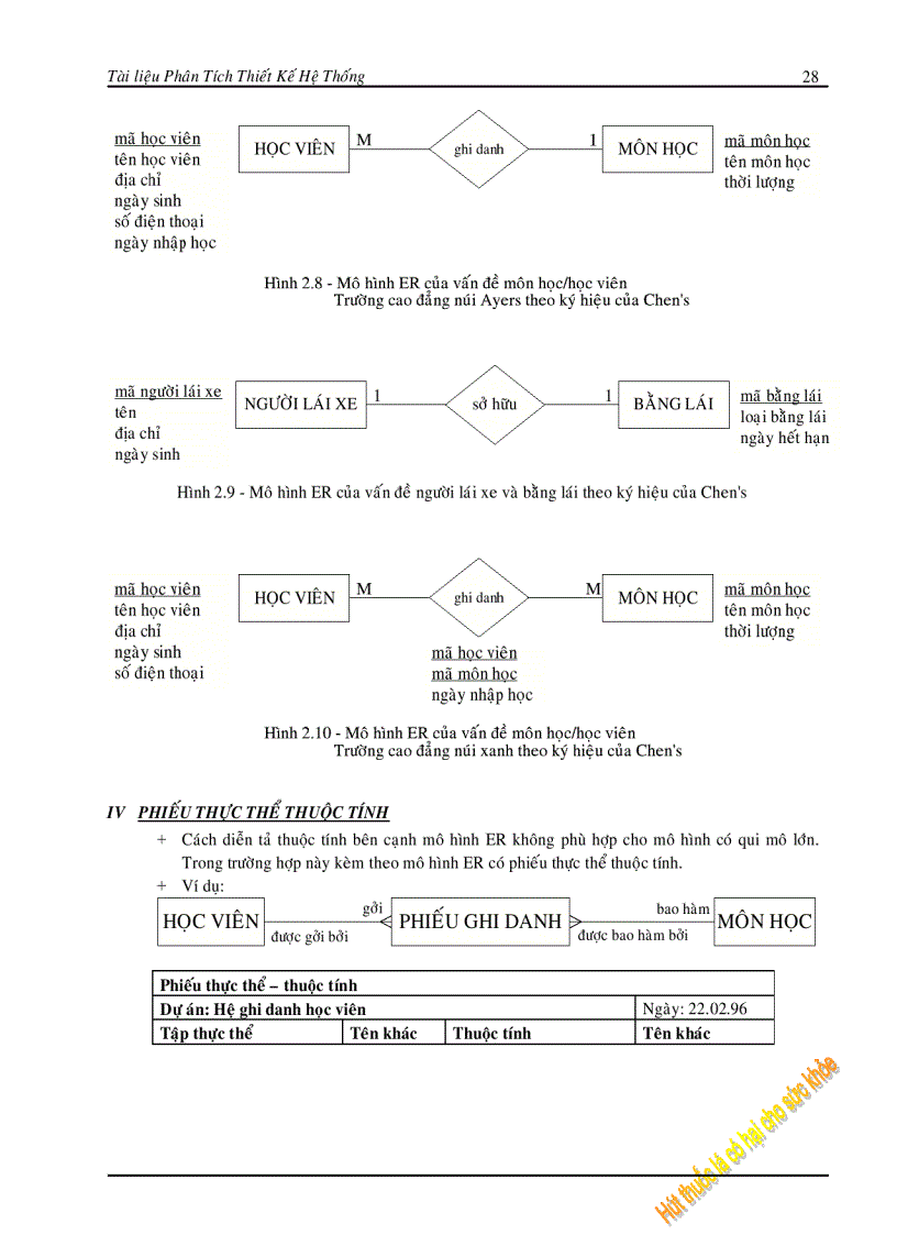 image for page Giáo trình phân tích thiết kế hệ thống