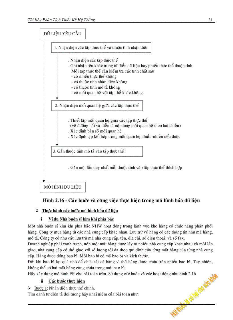 image for page Giáo trình phân tích thiết kế hệ thống